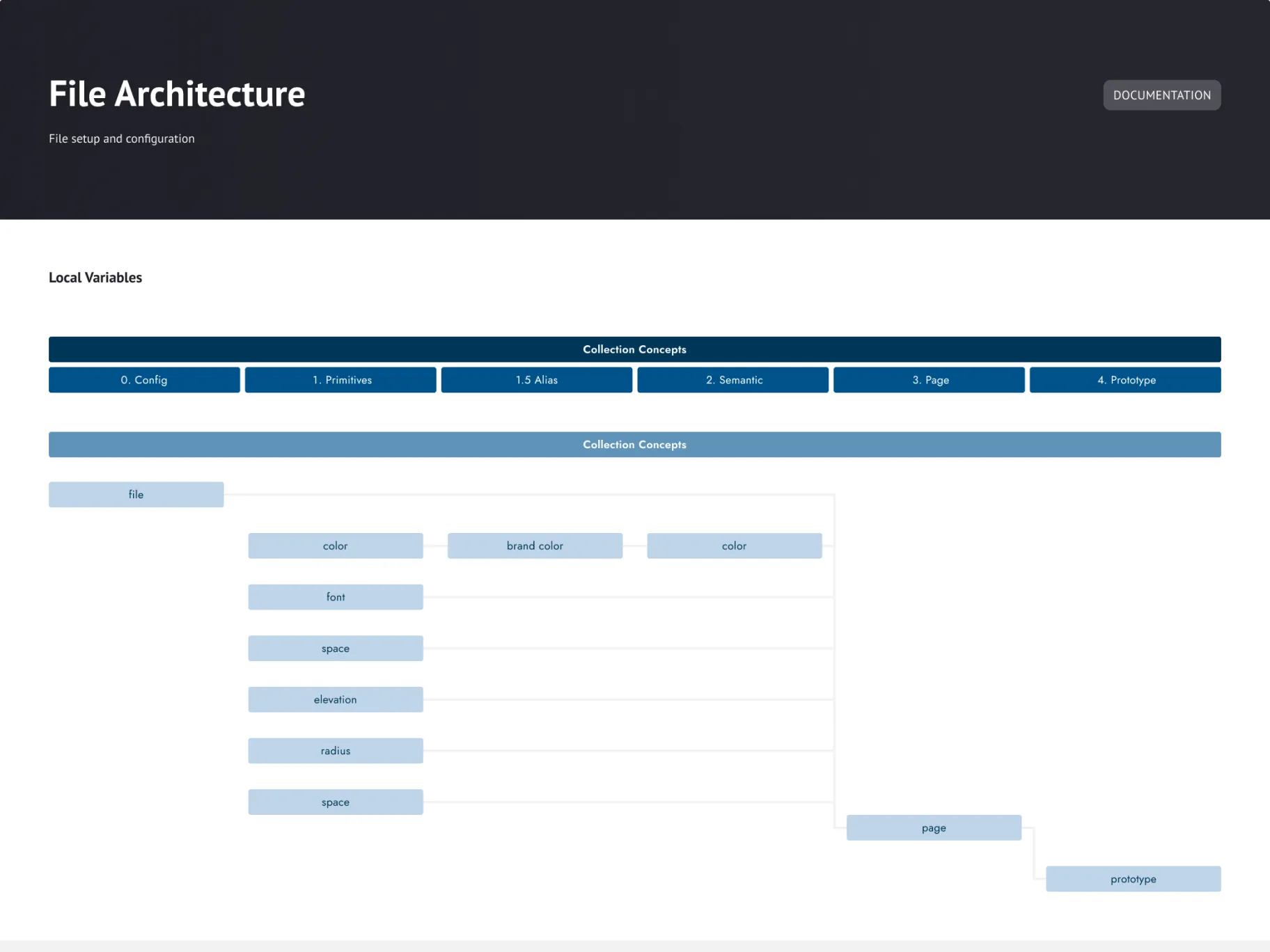 American Physical Society