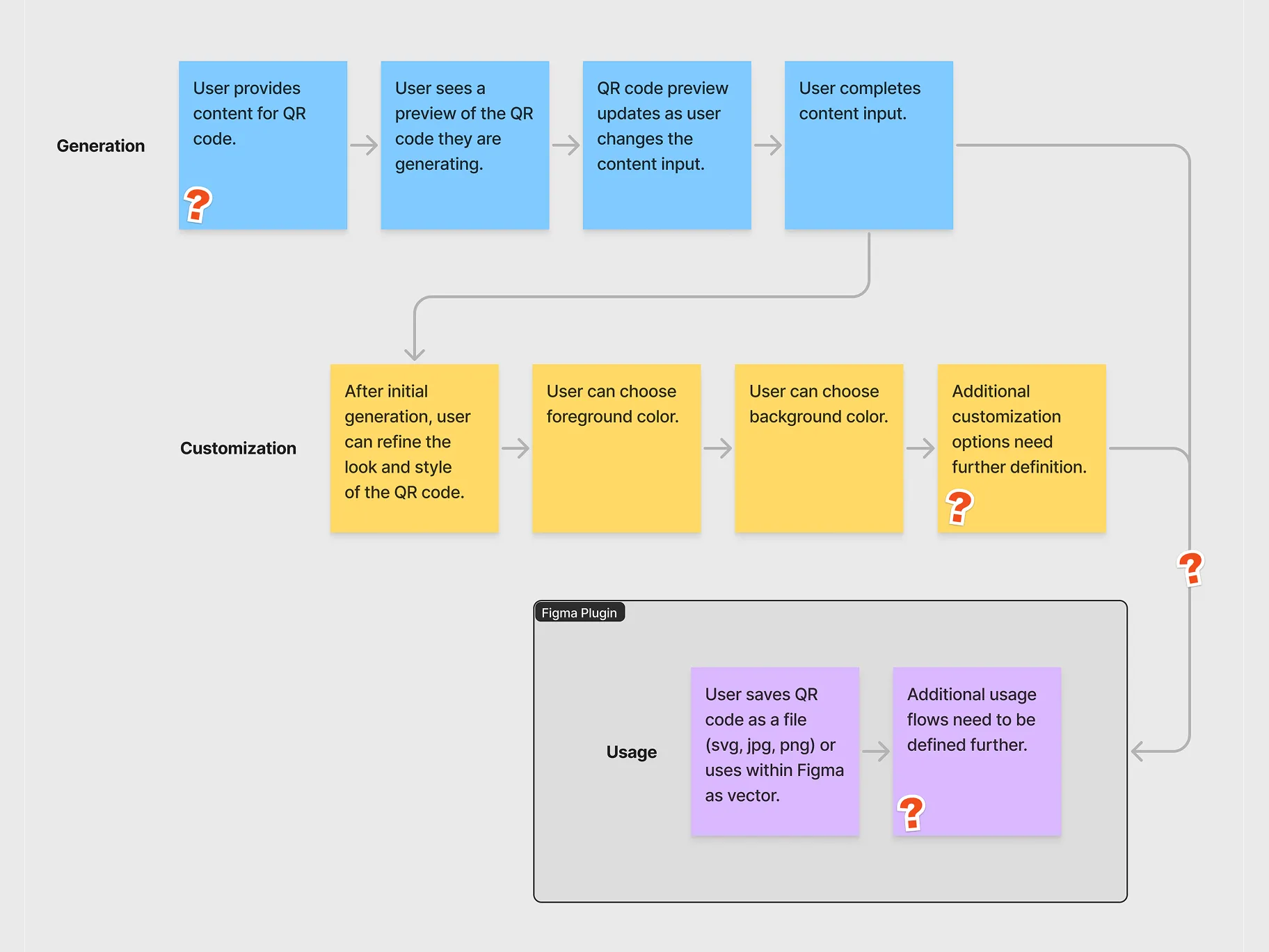 QR Code Figma Plugin