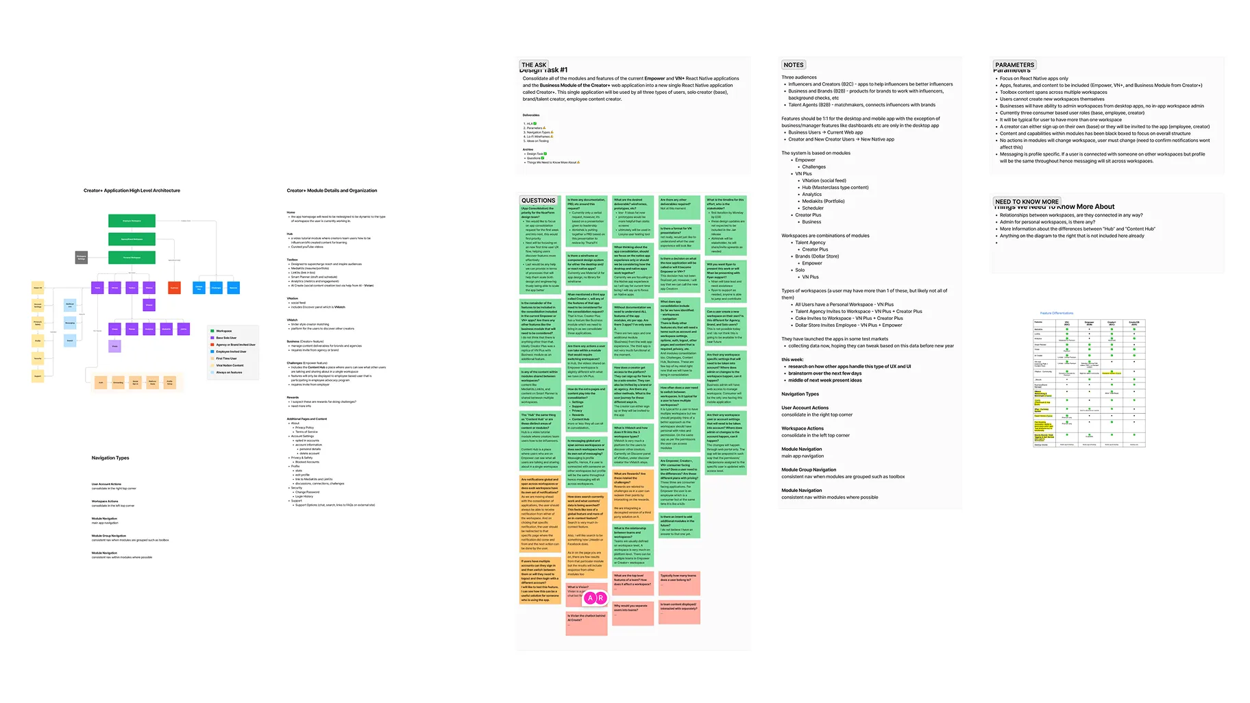 Viral Nation Discovery